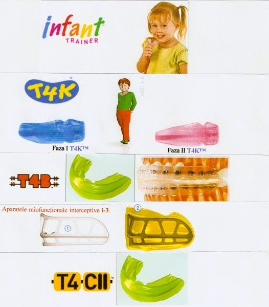 Trainerele ortodontice pentru copii